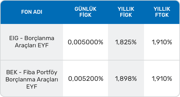 Borçlanma Araçları Emeklilik Yatırım Fonları