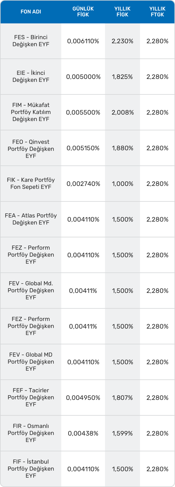 Değişken Emeklilik Yatırım Fonları