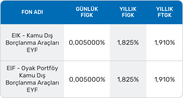 Kamu Dış Borçlanma Araçları Yatırım Fonları