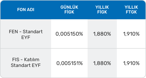 Standart Emeklilik Yatırım Fonları