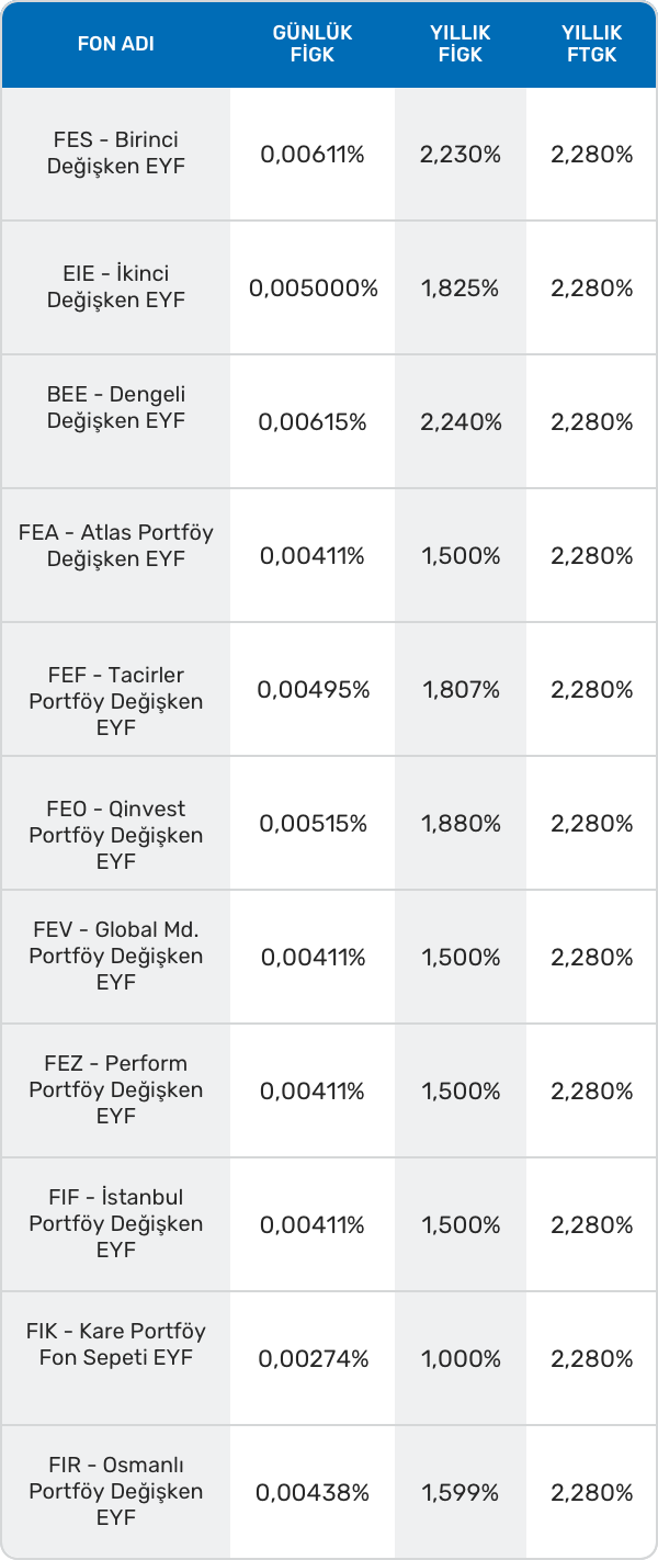 Değişken Emeklilik Yatırım Fonları