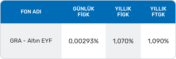 Altın Emeklilik Yatırım Fonu