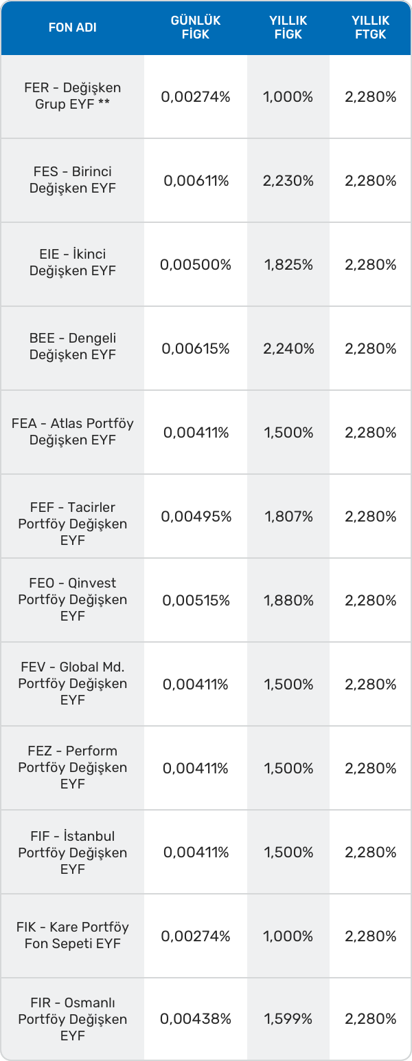 Değişken Emeklilik Yatırım Fonları