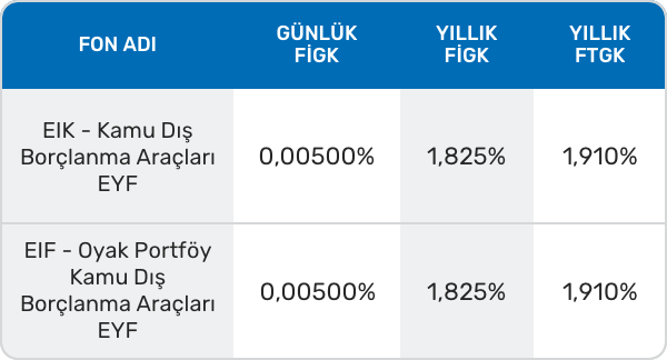 Kamu Dış Borçlanma Araçları Yatırım Fonları