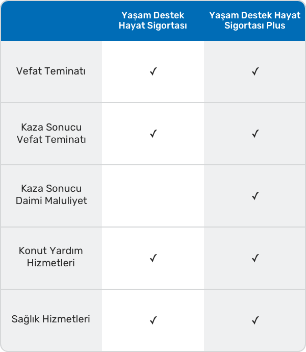 Yaşam Destek Hayat Sigortası